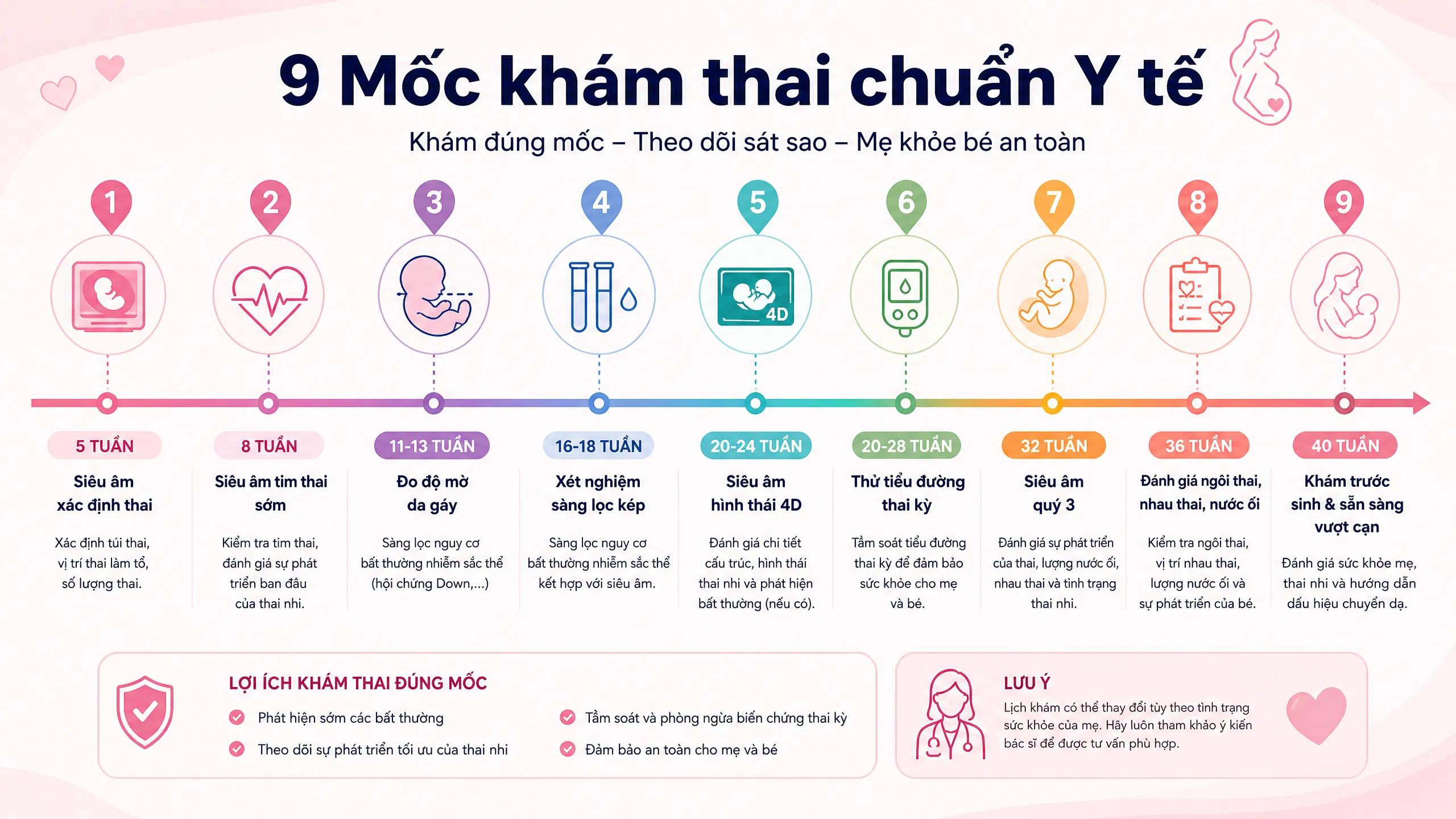 Lịch khám thai chi tiết cho mẹ bầu