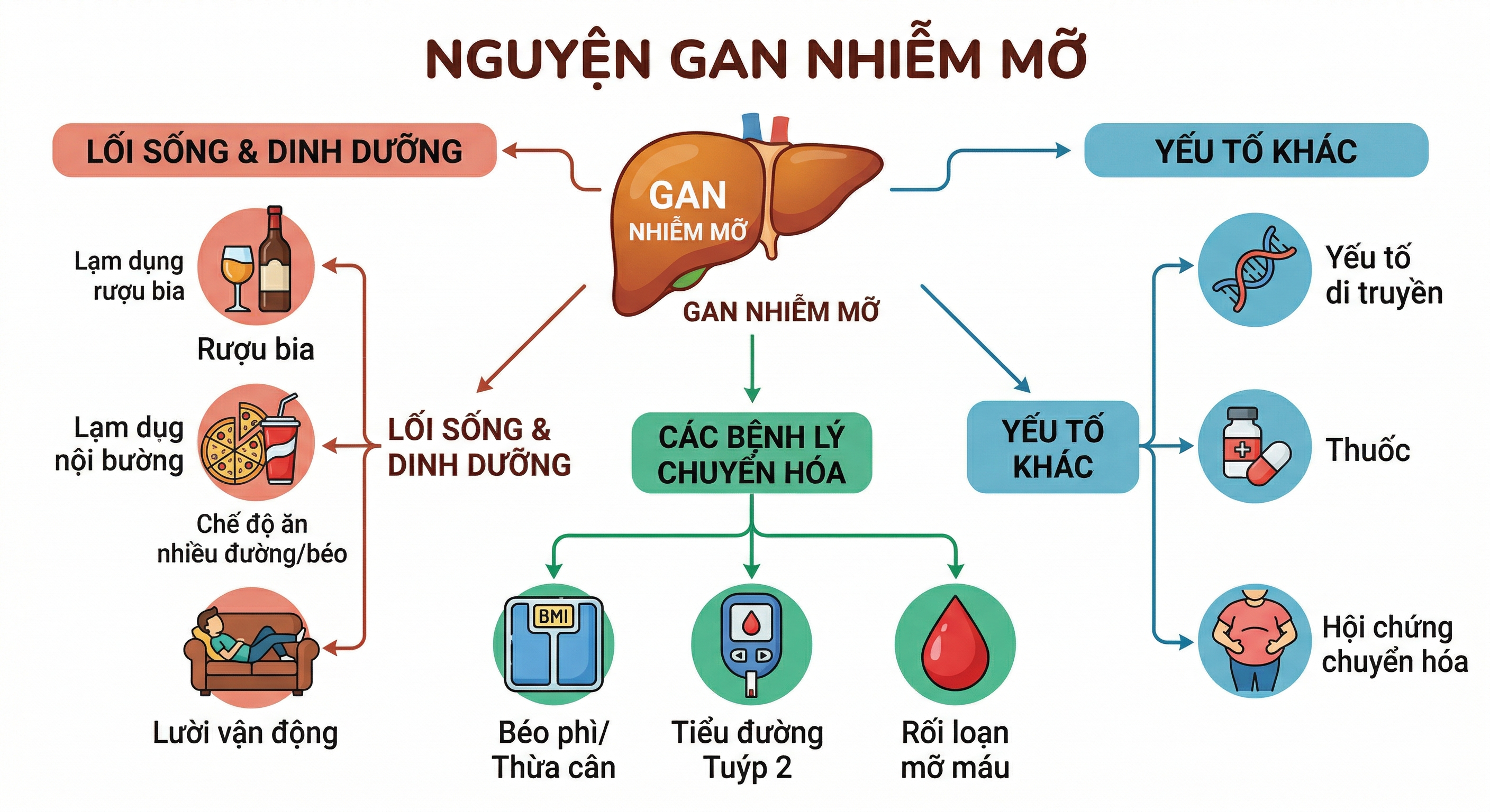 , do AI tạo